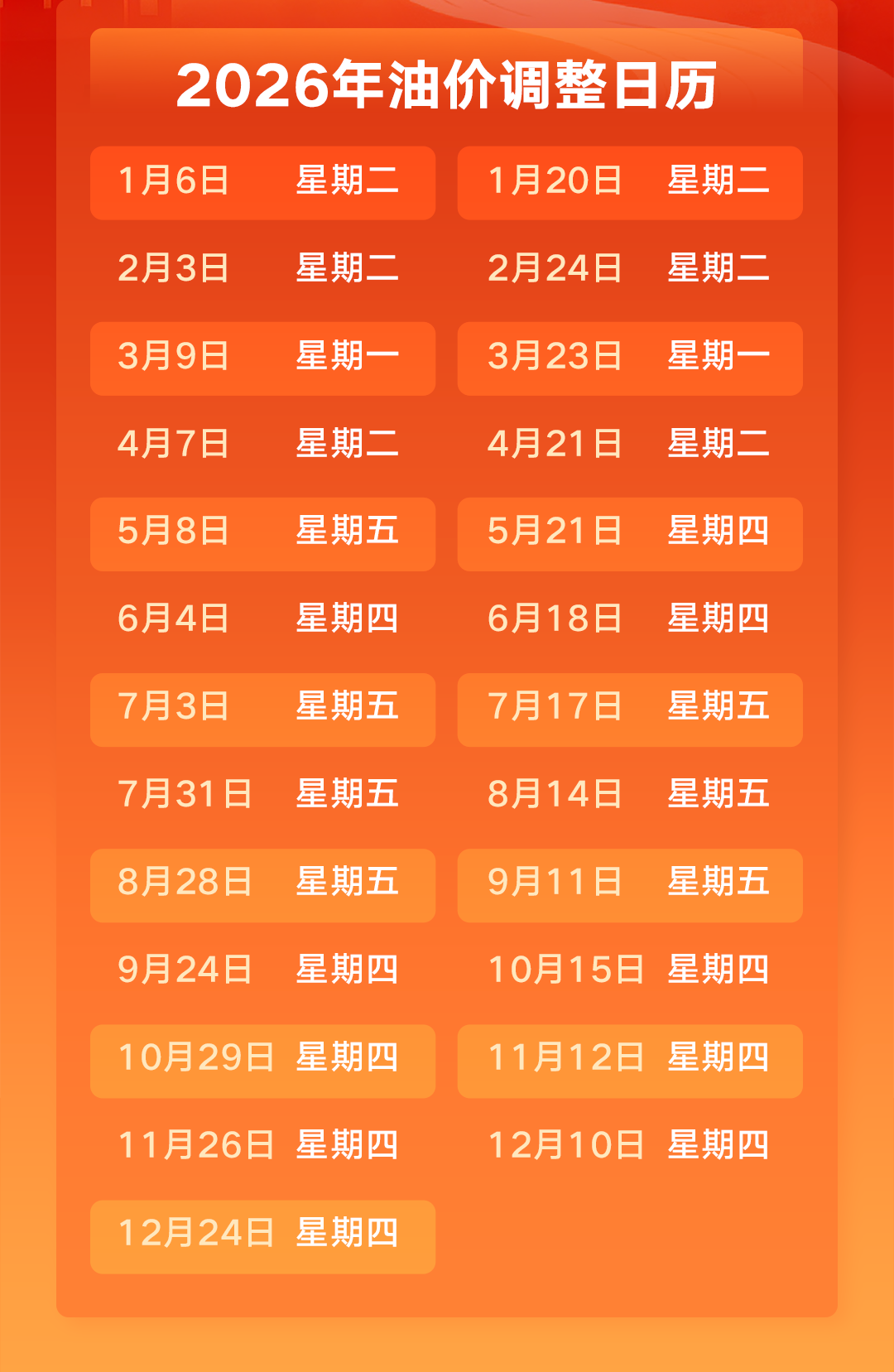 最终调价幅度以官方发布为准)