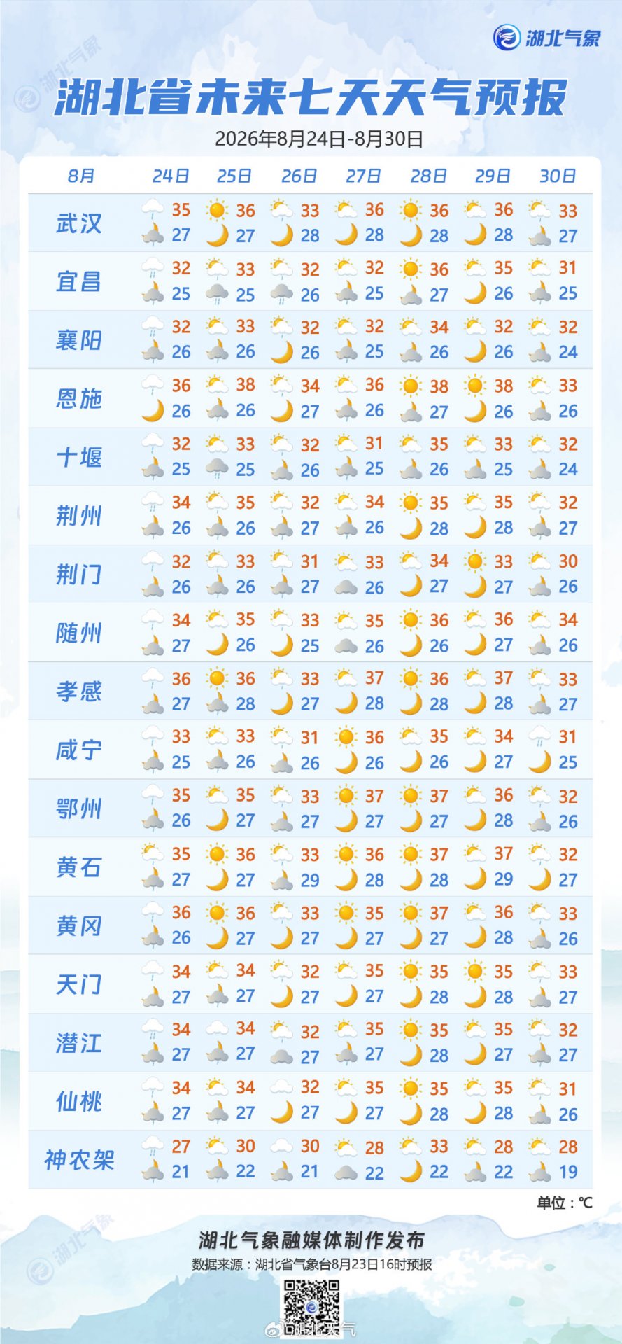 明天宜昌局地有中到大雨